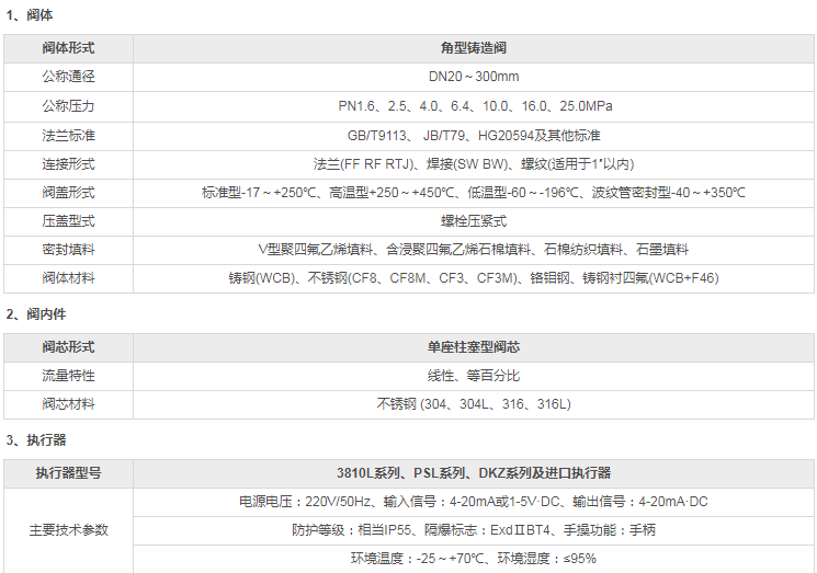 電動角形調(diào)節(jié)閥結(jié)構(gòu)及特點 電動角形調(diào)節(jié)閥結(jié)構(gòu)及特點